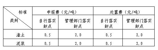 上海市建筑垃圾、渣土及泥漿申報費、處置費、運輸費價格信息